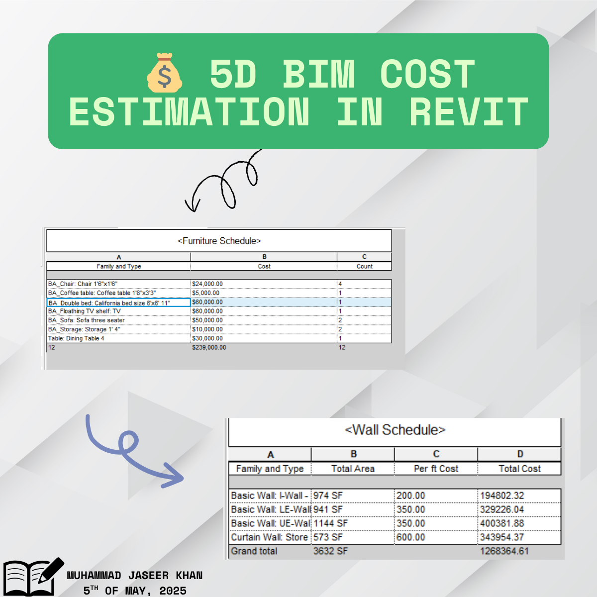 5D BIM Cost Estimation in Revit — Furniture Schedule and Wall Schedule with cost breakdowns